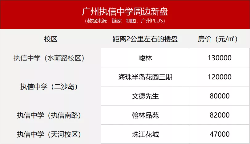 跑遍天河，100万想买名校四房，实在太难了！