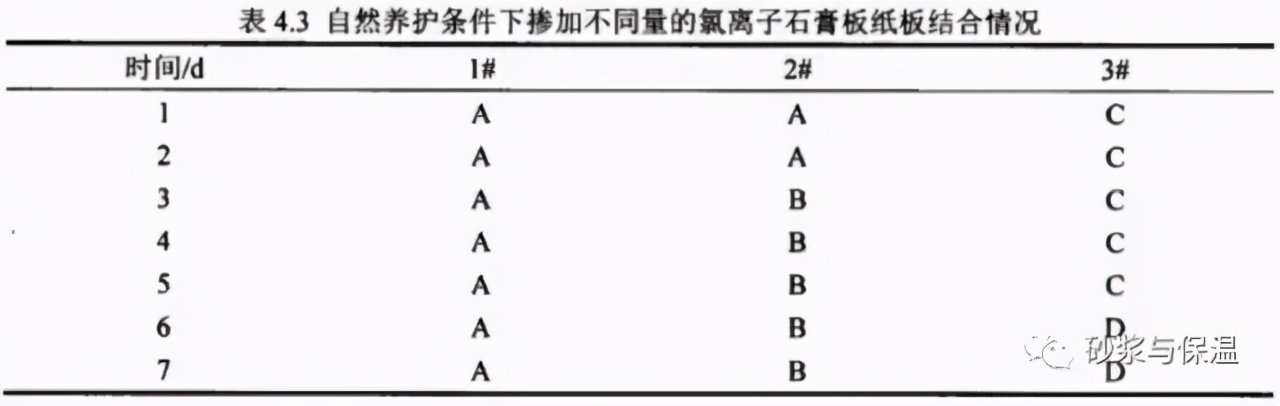 脱硫石膏及制品中氯离子的影响机理分析