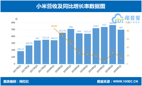 汇总：N小黑高新科技扶持 从2020上半年度这八大事儿掌握小米集团