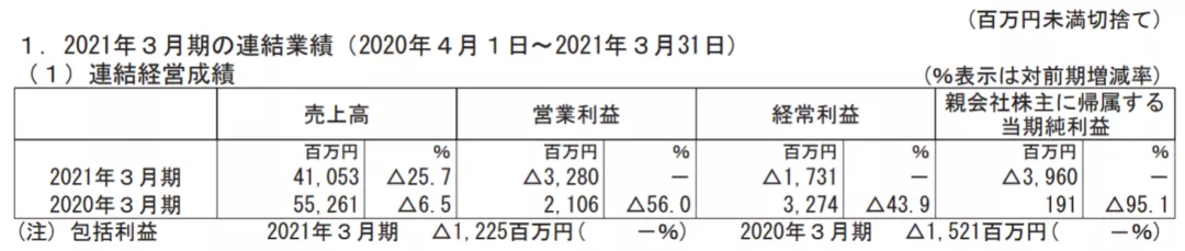 日本六大玩具公司逆风前行的一年