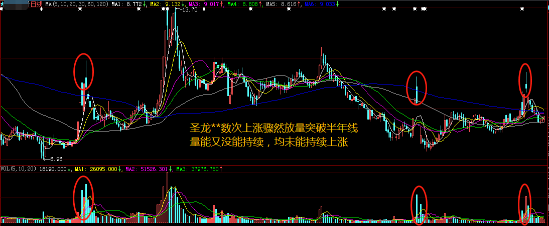 看懂了成交量，股票技術分析你就會了一半