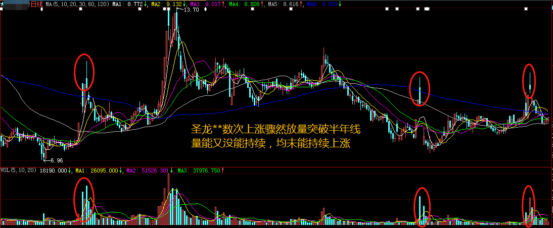 看懂了成交量，股票技术分析你就会了一半