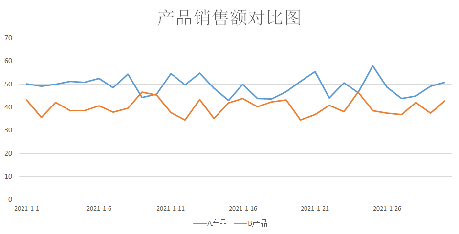 写好数据分析报告，数据的思路非常重要