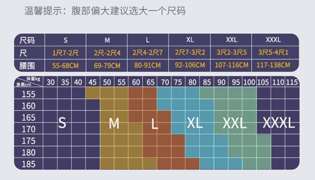 諾泰護(hù)腰帶，給你撐腰，也是提醒