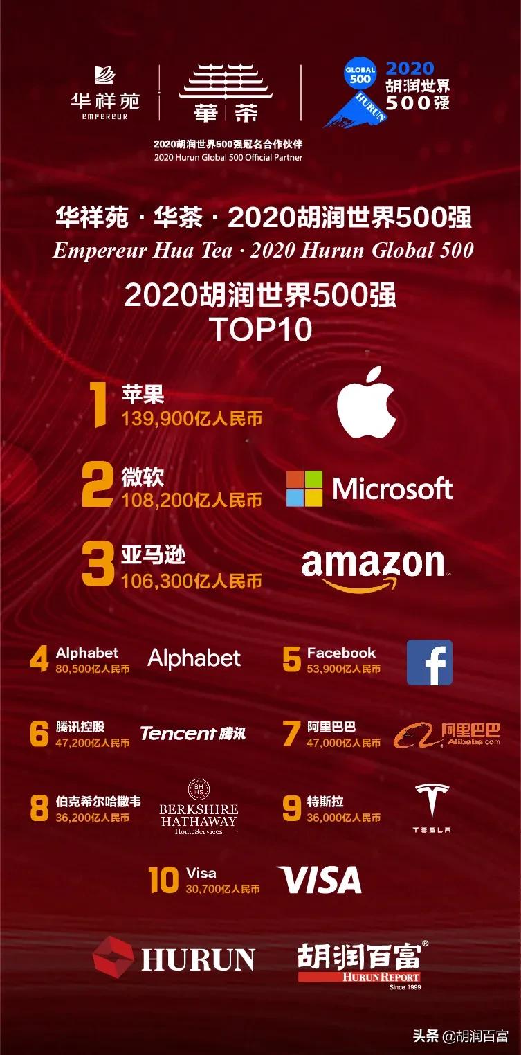《华祥苑·华茶·2020胡润世界500强》重磅发布