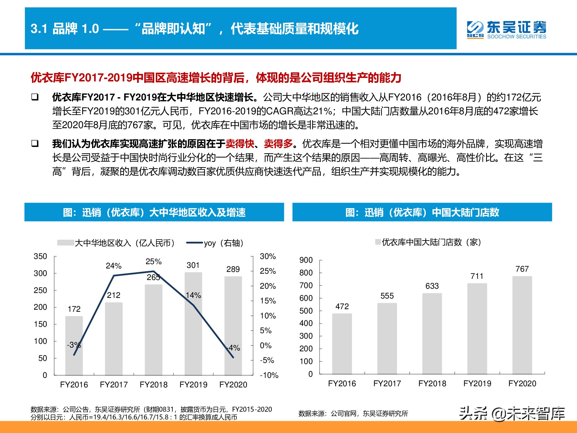 消费品品牌理论深度研究报告：“品牌力”究竟指什么？