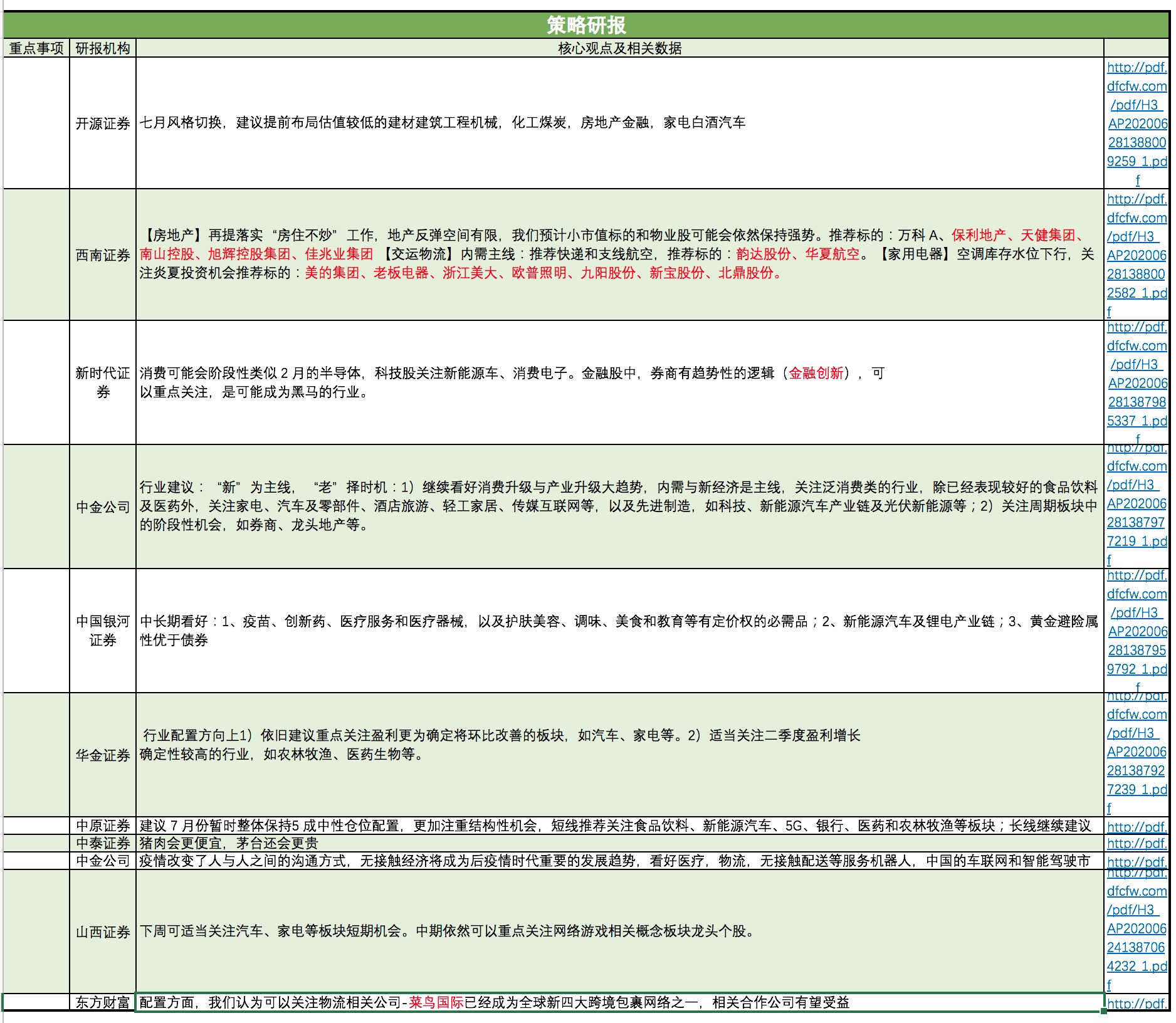 6.29 日研报学习小组干货分享