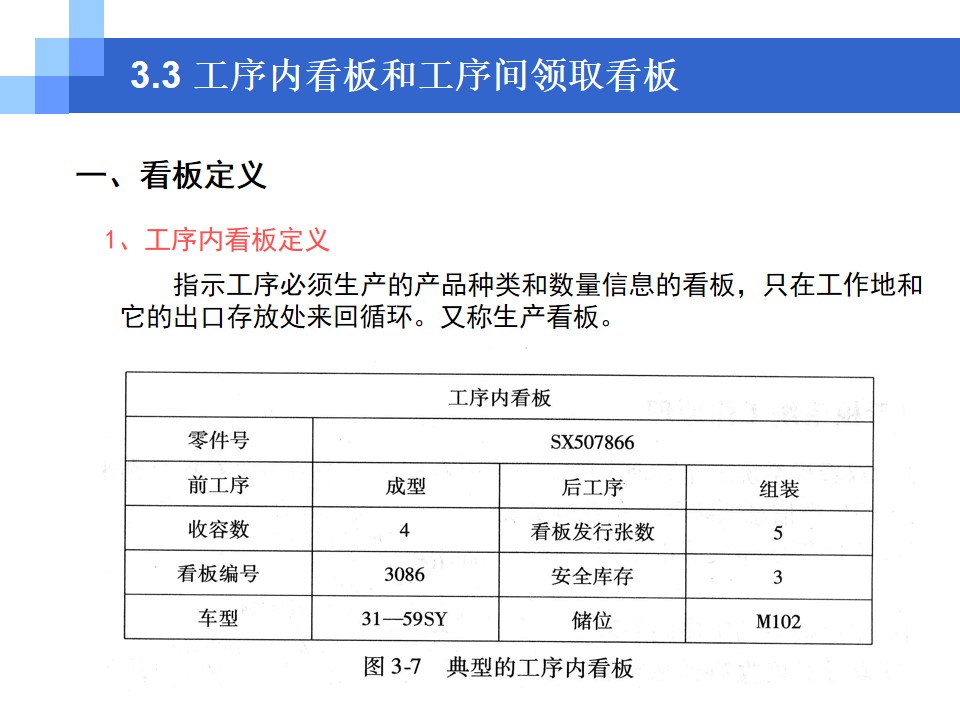 看板管理(概念+类型+功能)