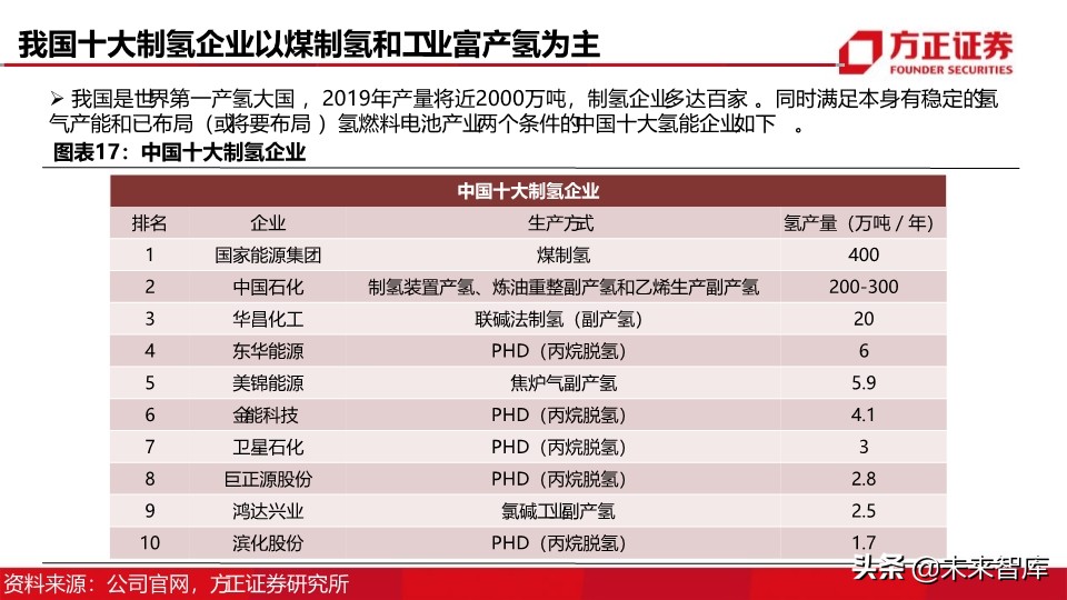 燃料电池汽车行业深度报告：制氢加氢，氢能社会