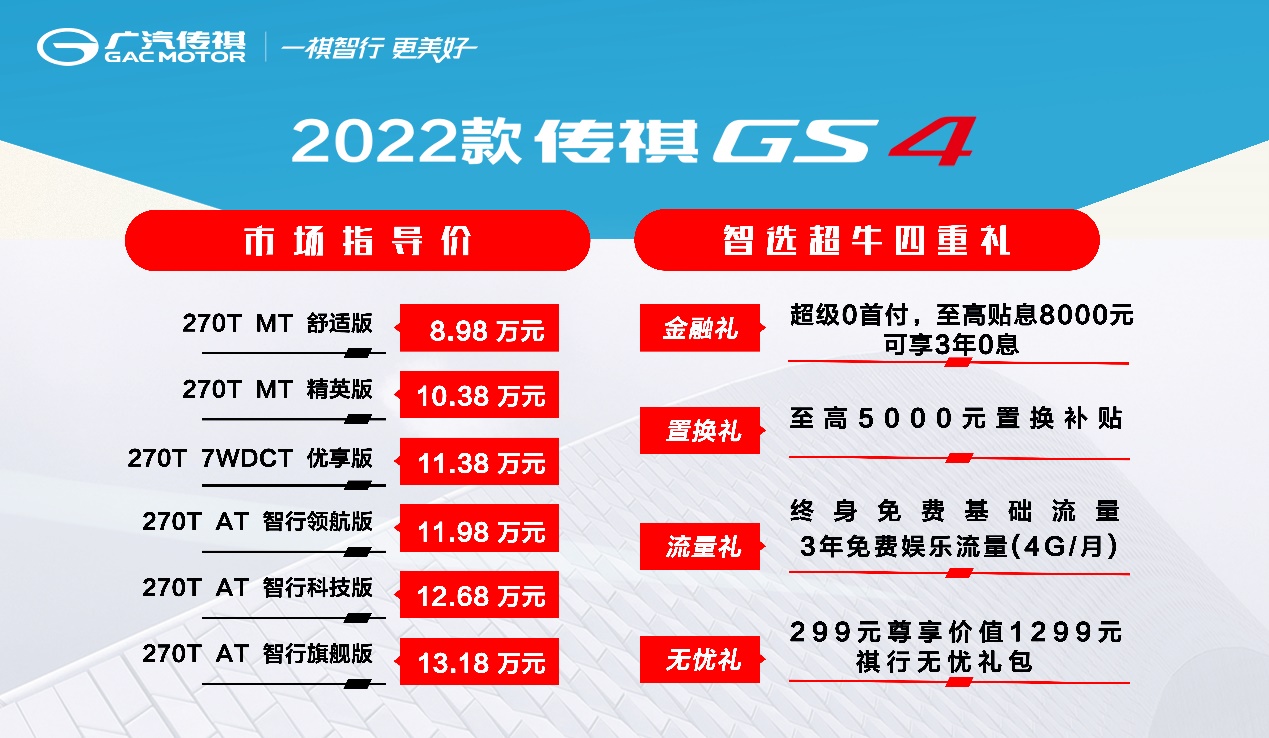 老对手新对决 2022款传祺GS4 PK哈弗H6国潮版