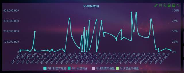懂金融一点不难，5分钟教你制作狂拽酷炫的投资交易图