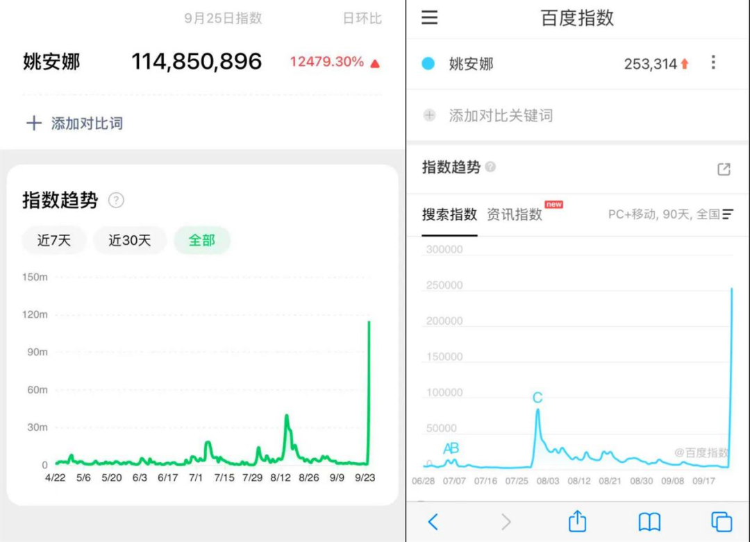 被100万人骂上热搜，蹭姐姐热度作秀？姚安娜的委屈，任正非不懂