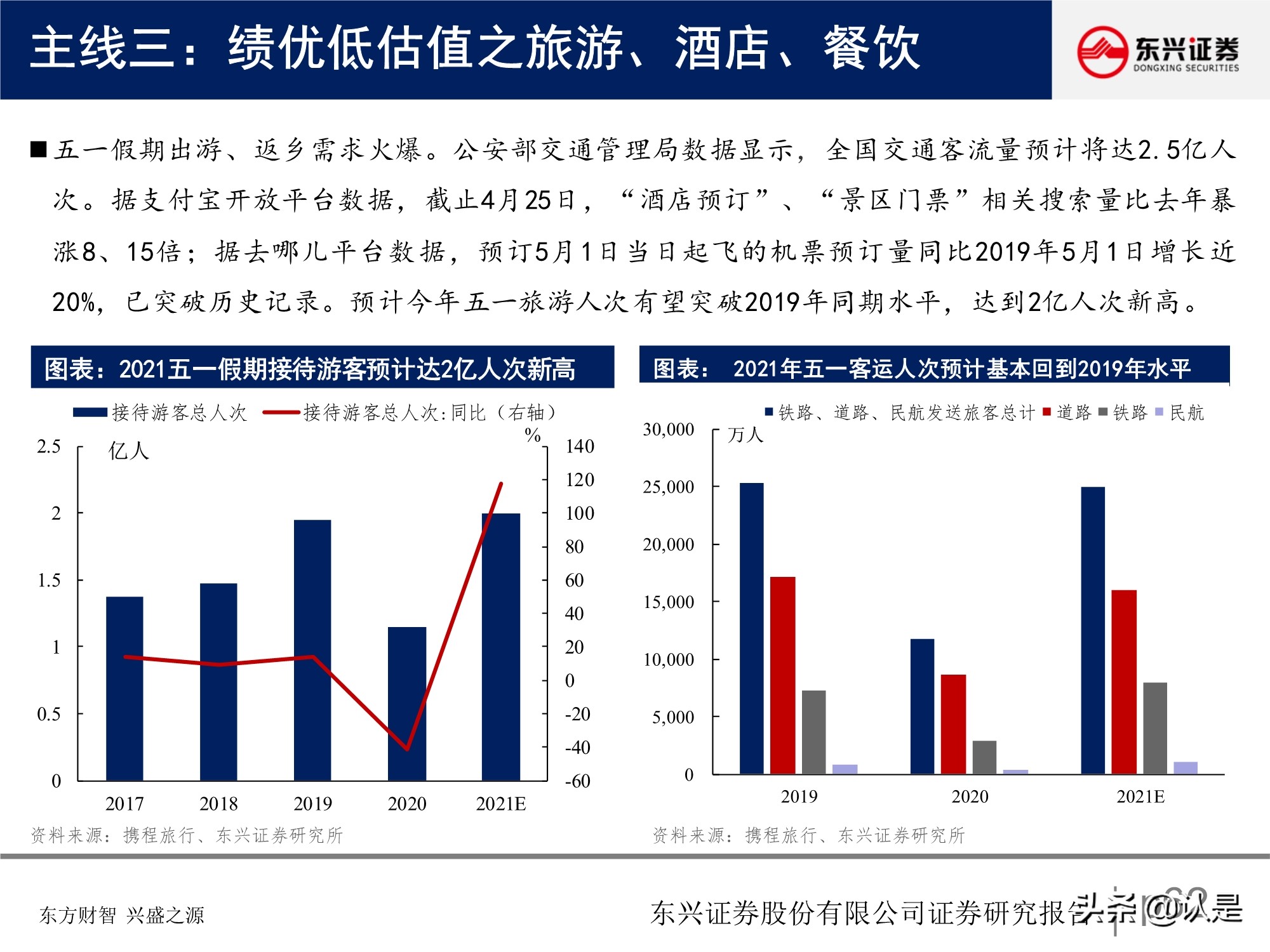 A股投資策略研究報告：關注盈利彈性，兼顧性價比