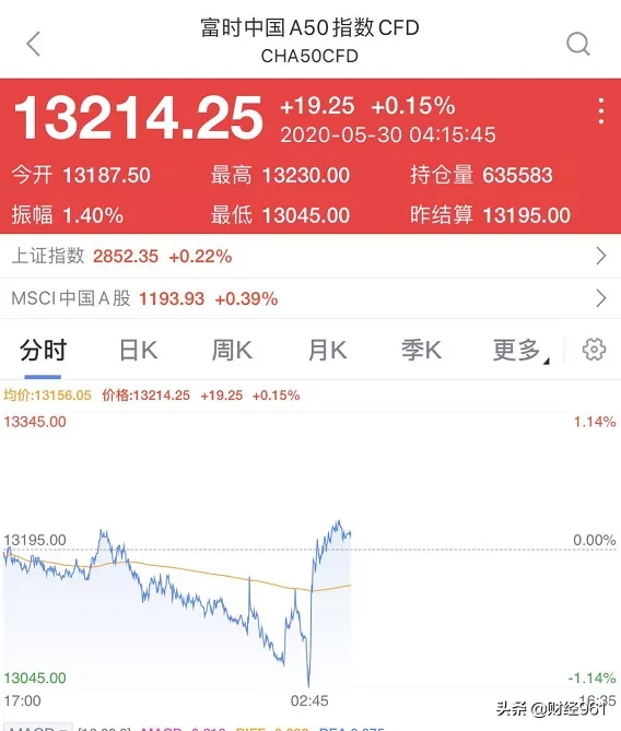 美国退岀世卫组织，美股跳水后狂拉，人民币大