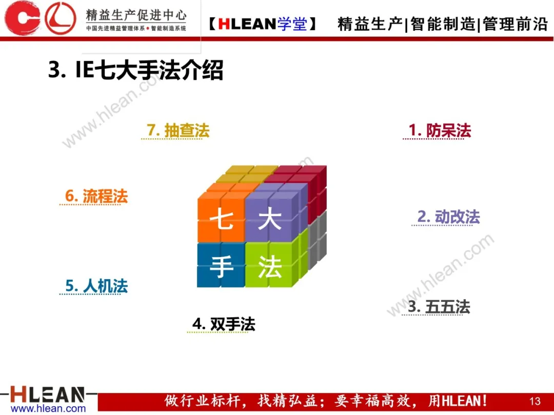 「精益学堂」IE七大手法在现场改善中的运用（上篇）