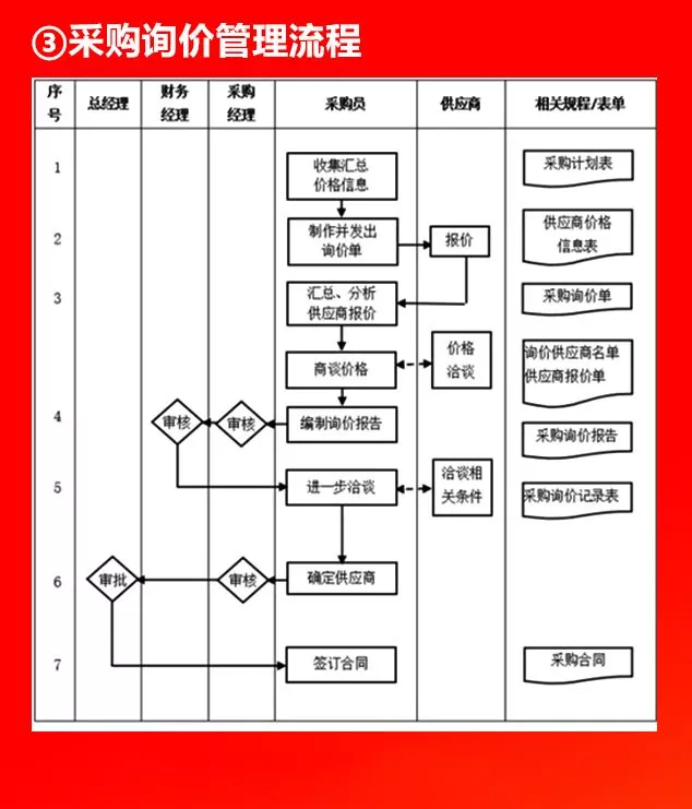 全套公司管理流程图，值得收藏！（66P）