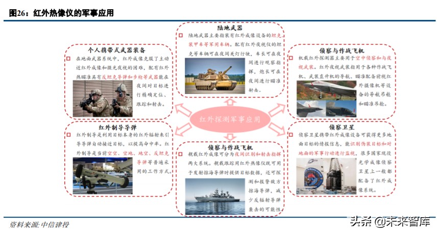 军工行业中期策略：军工技术助力高端制造升级