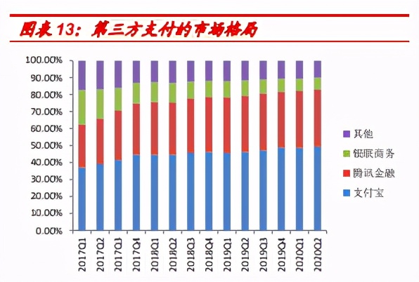 金融科技专题研究报告：金融科技监管框架及行业趋势（产业爆告）