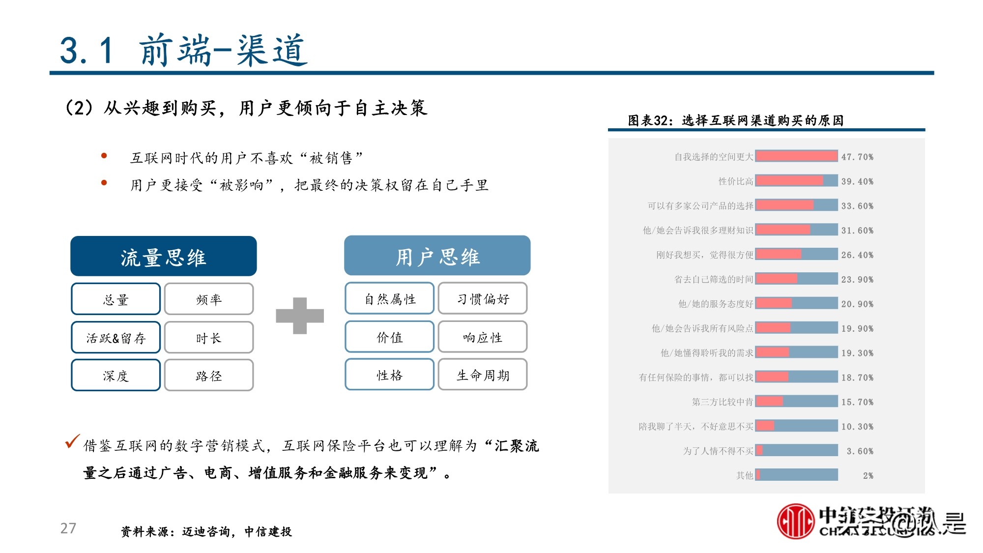 保险行业深度报告：互联网保险及保险科技的投资逻辑