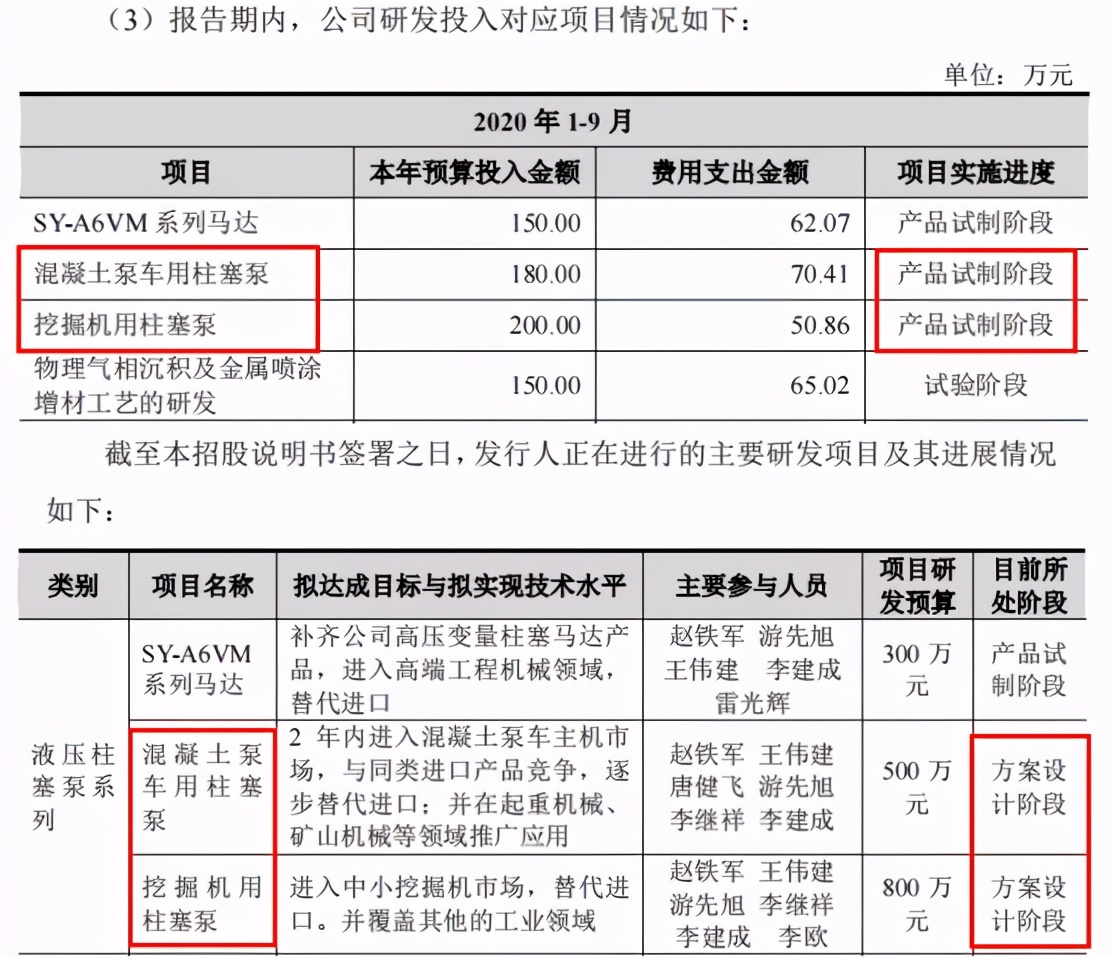 證監(jiān)會(huì)嚴(yán)抓IPO保薦質(zhì)量，維克液壓仍攜五大信披矛盾“闖關(guān)”