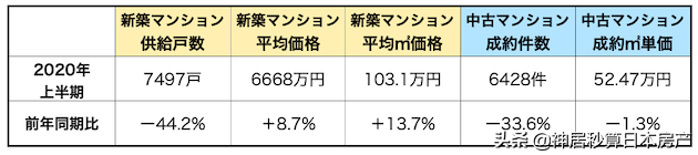 奥运会才开始没多久，日本的房荒就来了？