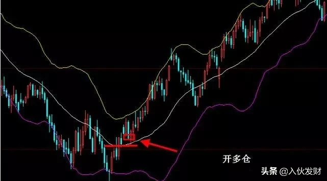 记住这幅图形，碰到果断开仓