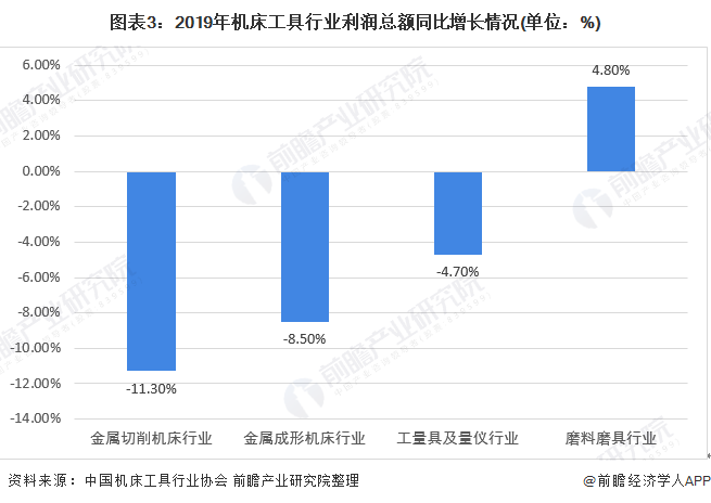 2020年中国机床工具行业市场发展现状分析