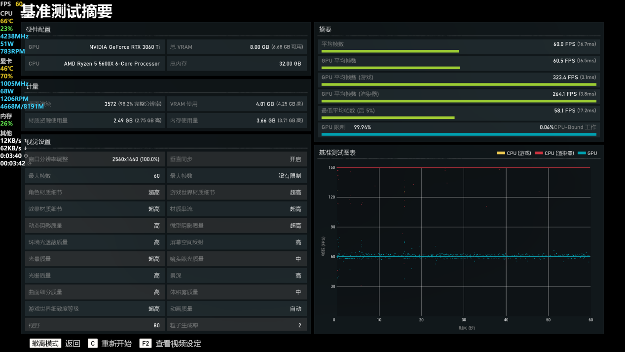 技嘉RTX 3060Ti魔鷹PRO畫質賽博朋克2077實測