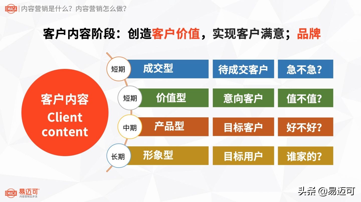 八千字长文：内容营销是什么？内容营销怎么做？