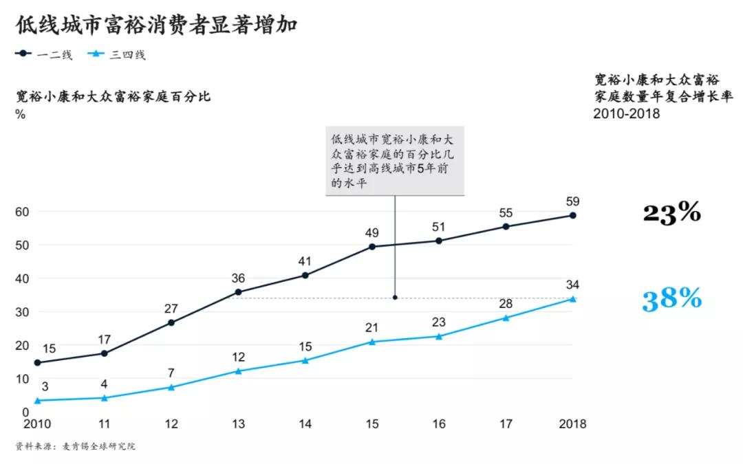 中国95后不再买账，快时尚被拍在沙滩上