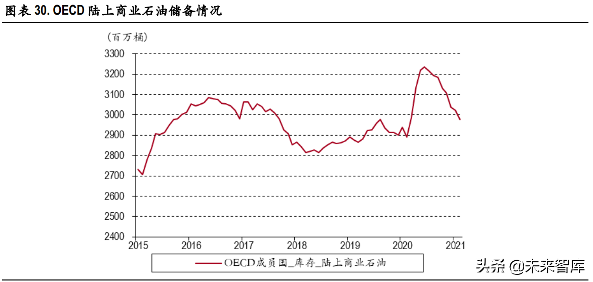 化工行业研究：碳中和背景下的产业升级与集中度提升是未来主基调