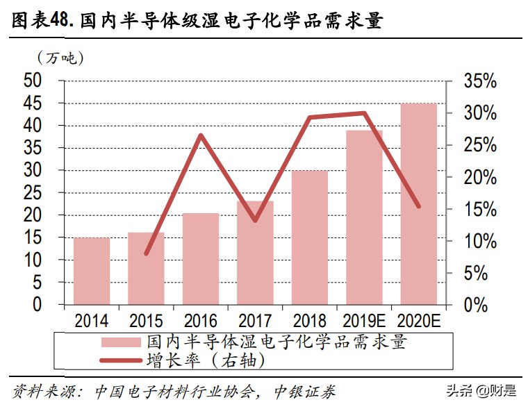 晶瑞电材深度解析：半导体材料产销持续高增长，NMP涨价贡献业绩