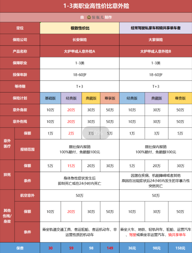最有用的保险就这四种，买错了，就咬咬牙退吧 第7张