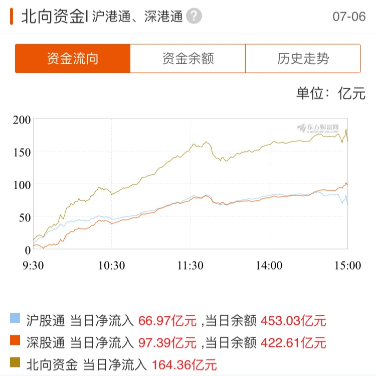 基金红小兵：大盘狂奔近6%，小兵实战基金表现…