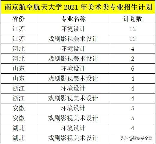 南京理工大学/南京航空航天大学2021年设计类专业录取分数线