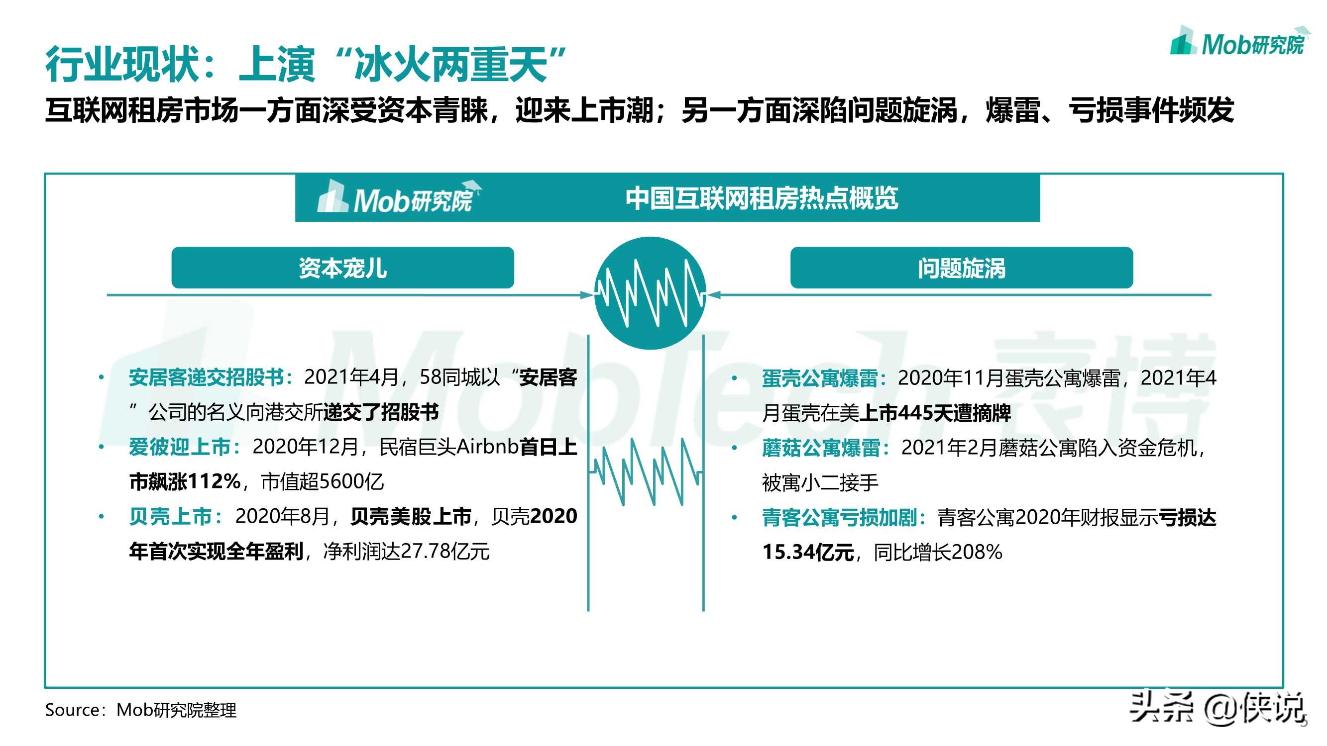 2021年互联网租房行业洞察报告（Mob研究院）