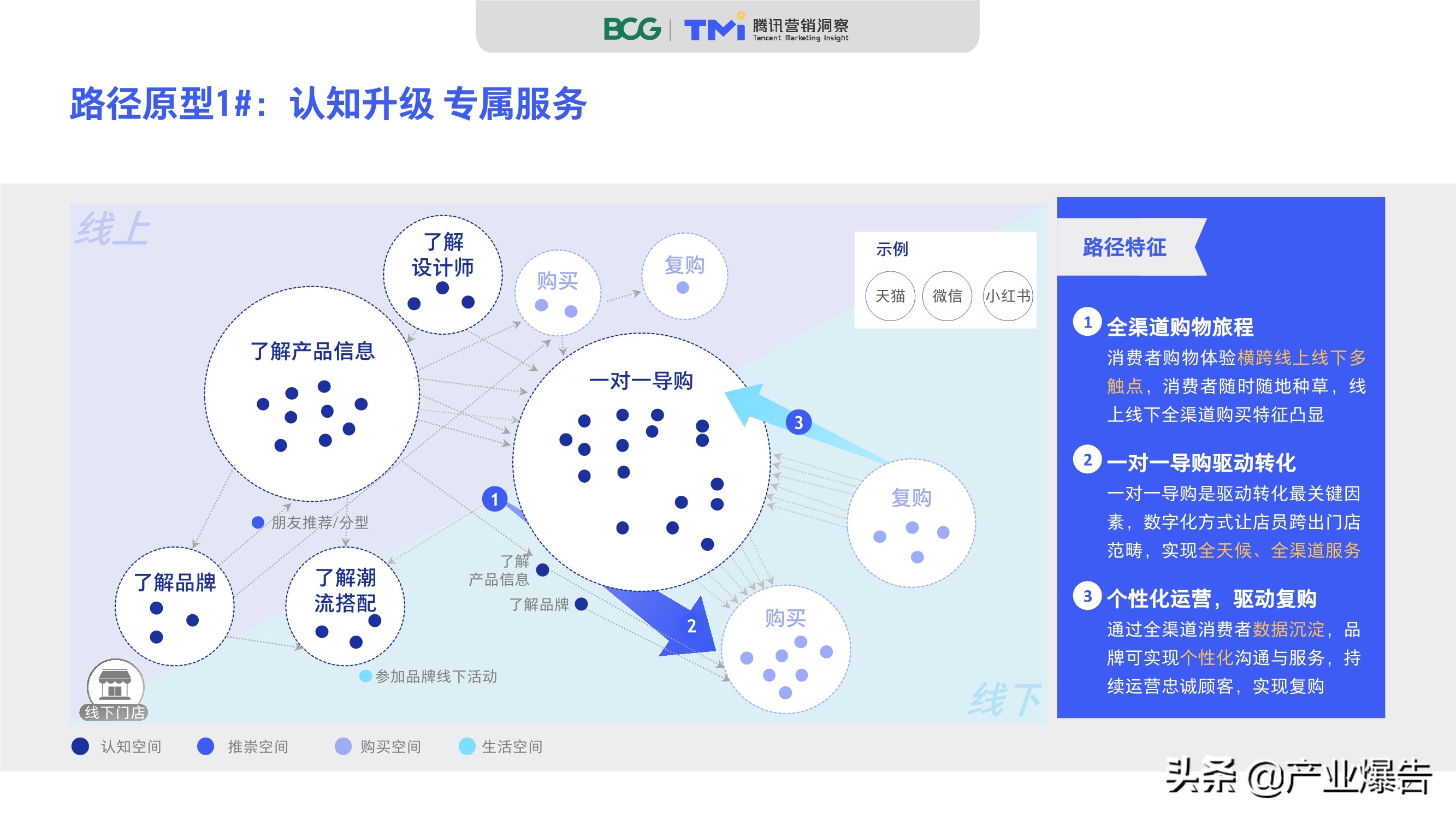 2020中國奢侈品消費者數字行為洞察報告