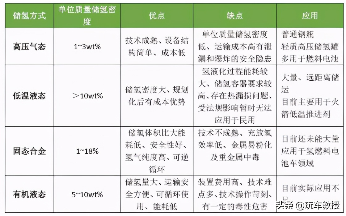 加满能跑850公里！怪不得这些车型全球各国都在力推
