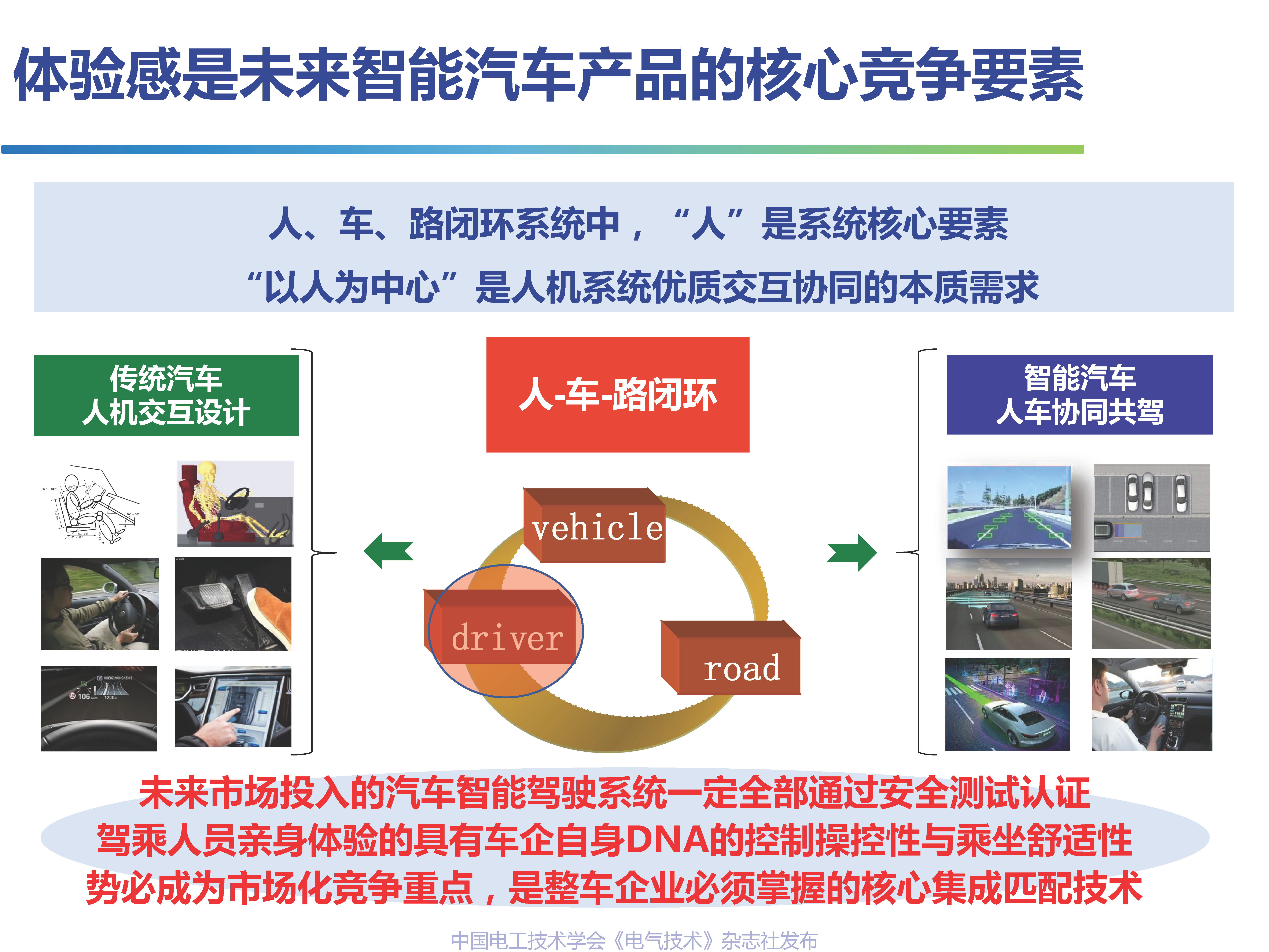 吉林大学高振海教授：智能汽车驾乘人员体验感的数字化测评技术