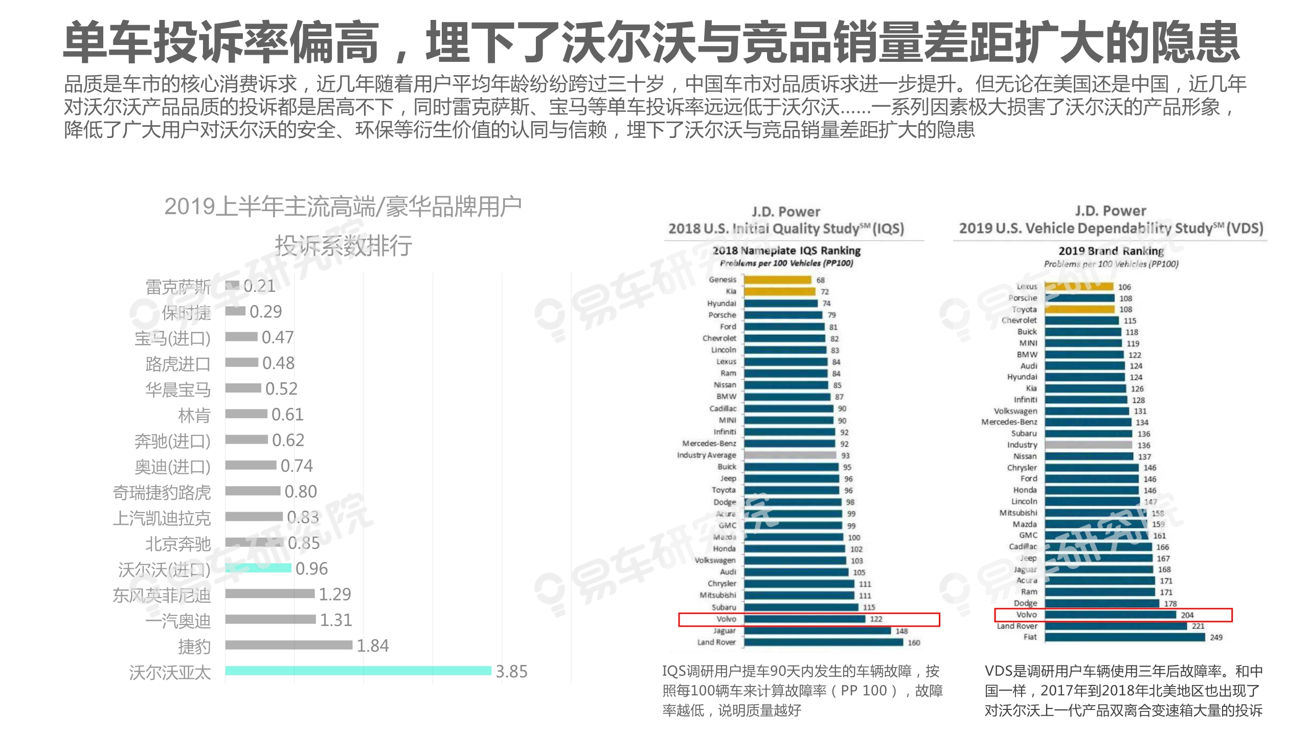 沃尔沃汽车市场竞争力分析报告2020：如何缩小与BBA的销量差距