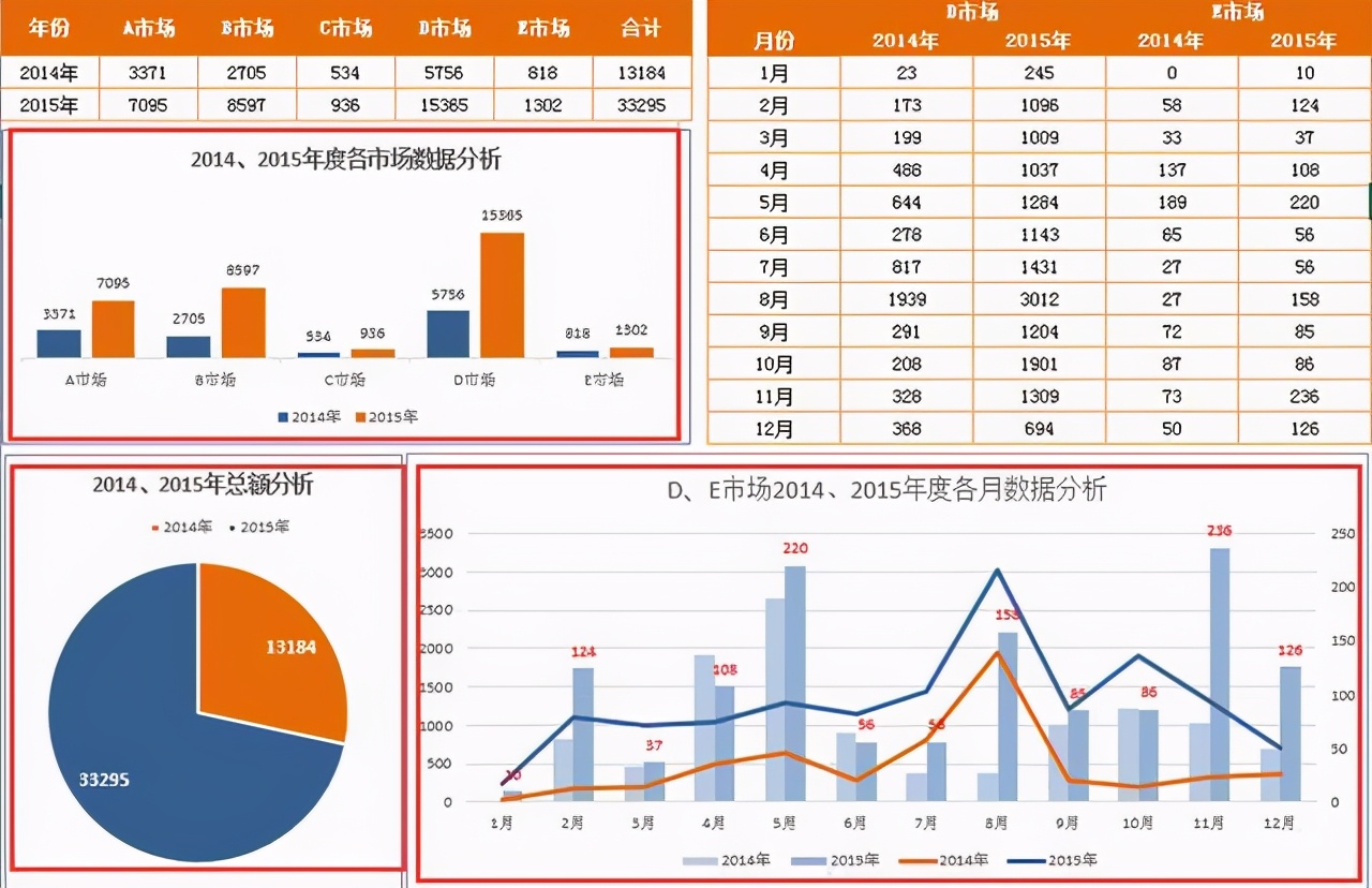 報表開發者必看：別加班了，快用這個工具讓領導看到你的工作成果