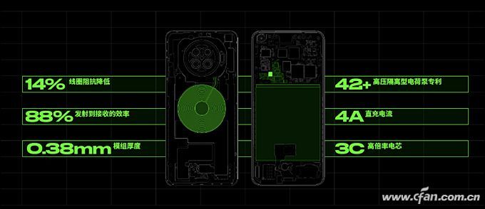 OPPO Ace2评测：有线无线皆闪充是个什么体验？