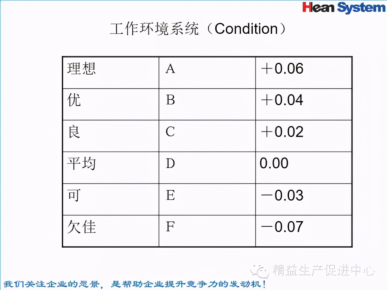 「精益學堂」標準工時設定與工作改善（二）