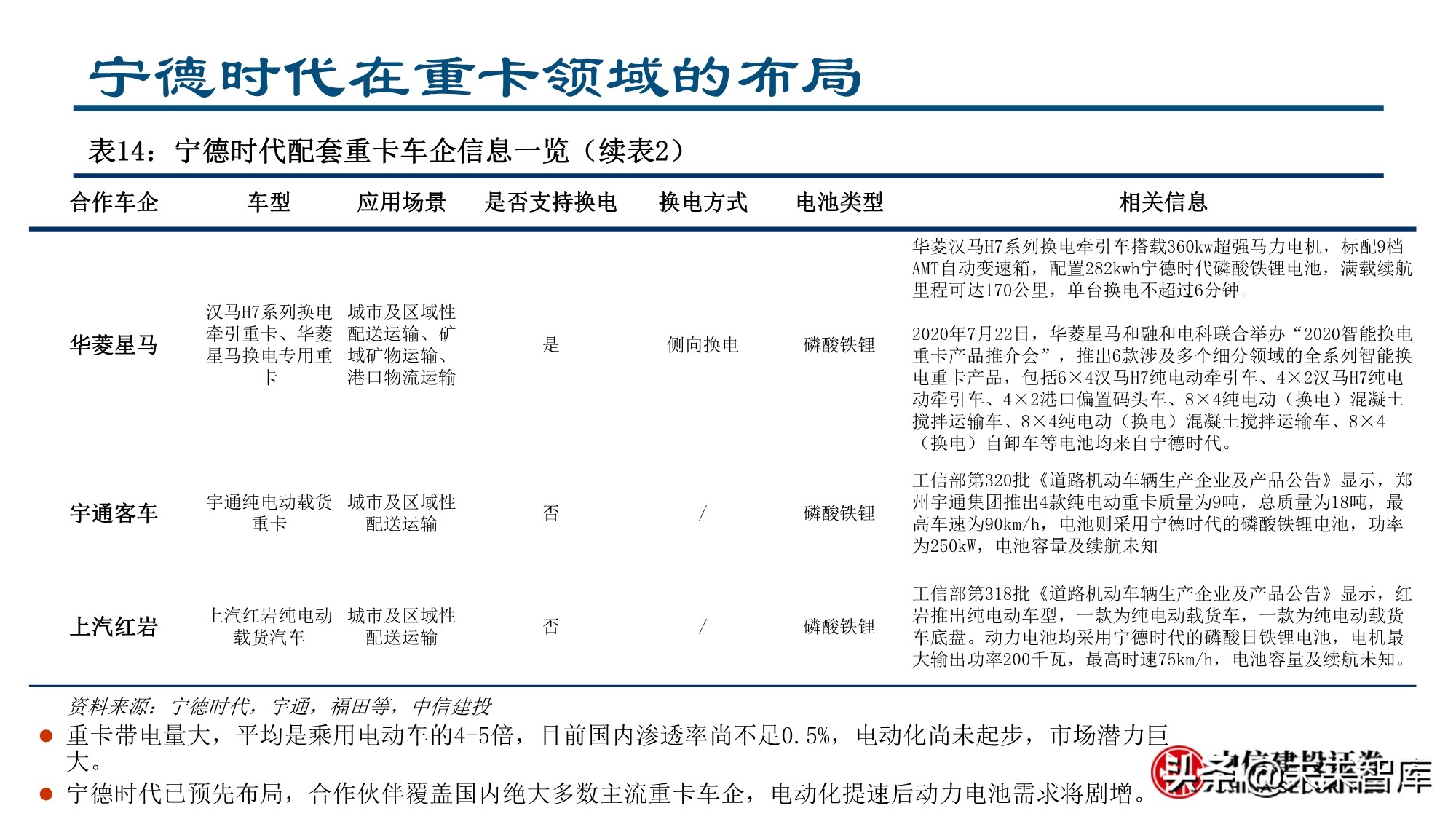 新形态下的新能源汽车投资机会分析