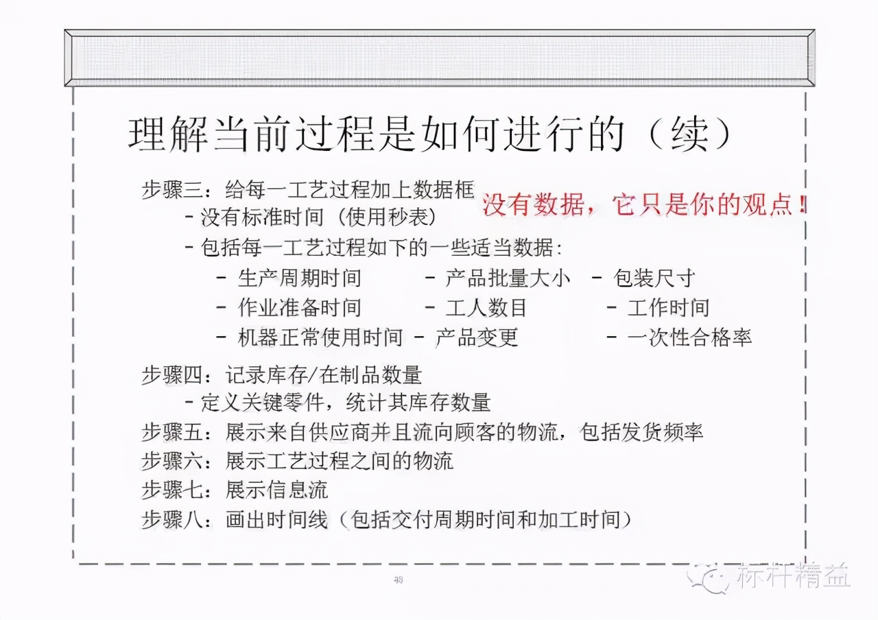 精益PPT干货：价值流图