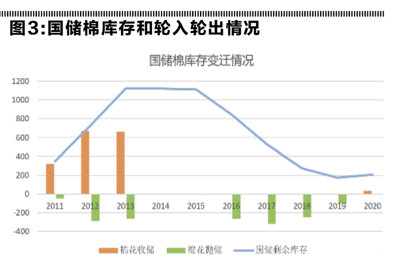 棉花棉纱2020春季策略：后疫情时期，看筑底反弹