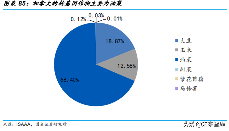 基础化工行业专题：农药行业深度研究与投资策略
