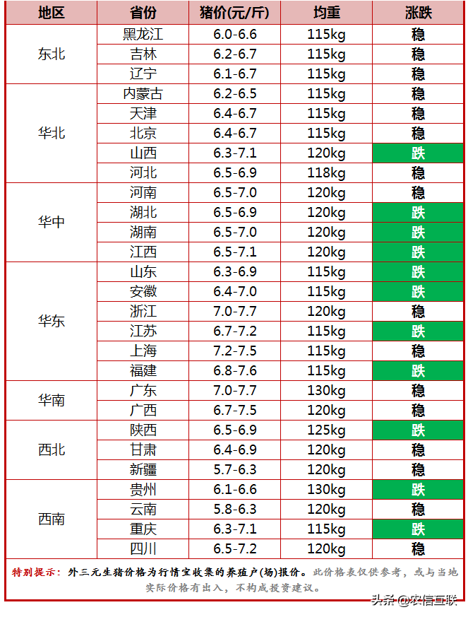 今日猪价行情（猪价持续走低，中秋节猪价还能涨吗？答案来了）