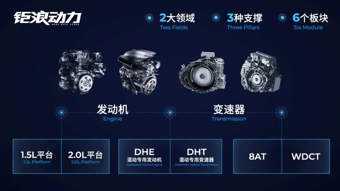 大河报汽车网