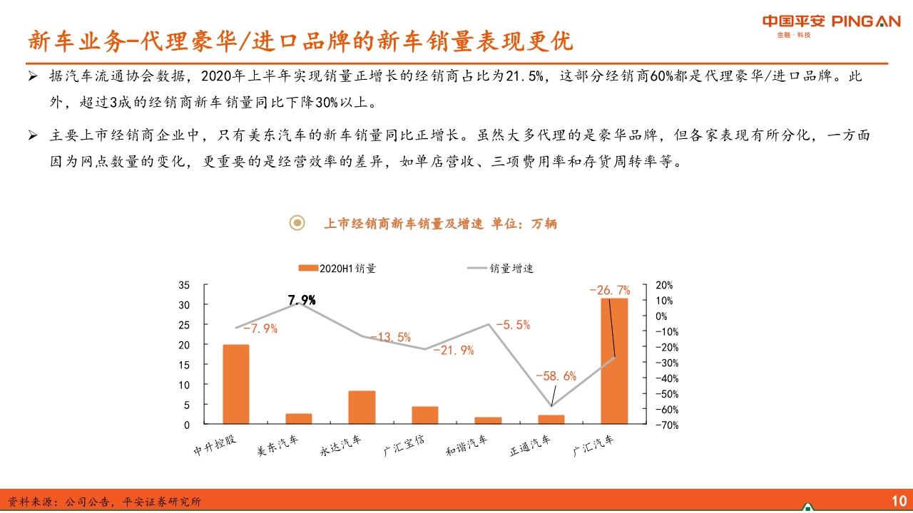 汽车经销商行业专题报告：经营分化、运营能力成关键